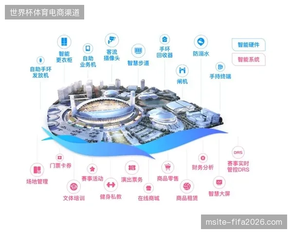 智慧场馆数字模型为何难以精准引导观众动线，从而打通赛事现场商业变现链路？